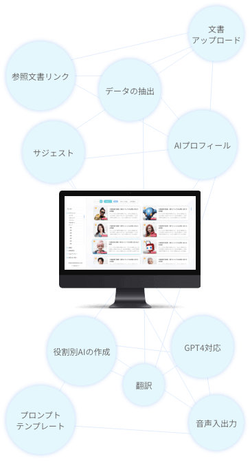 サービスについて