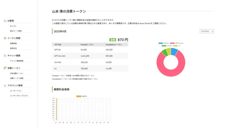 ユーザー利用ログ・やり取り履歴閲覧